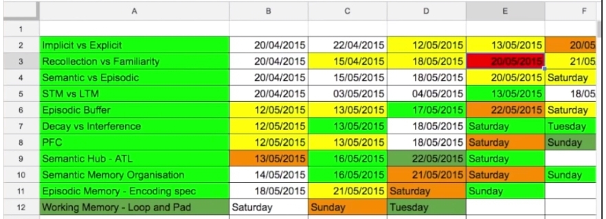 Lectures Excel Sheets