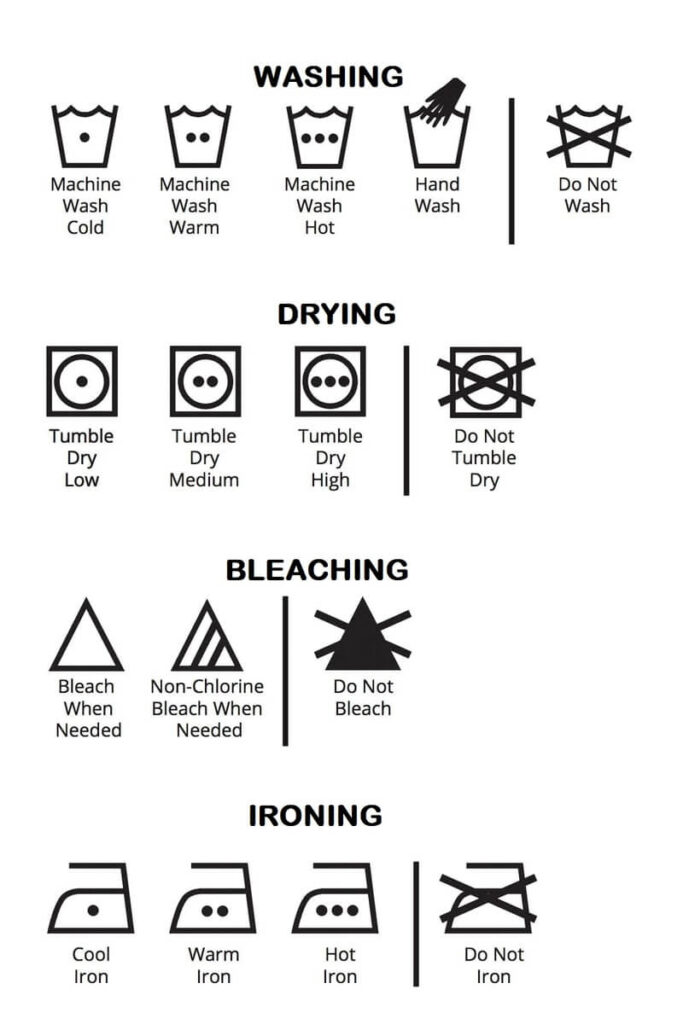 Yarn labels & it's symbols